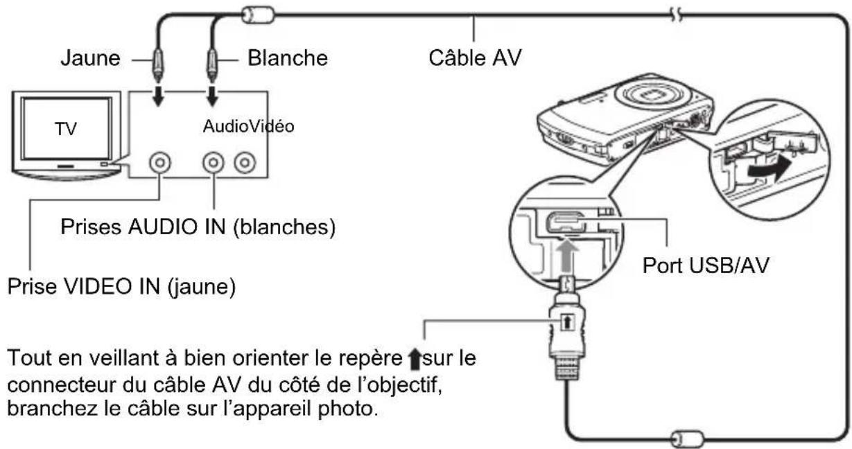 CASIO Exilim EX-Z16 - Utilisez un câble AV du commerce (EMC-4A) pour relier l'appareil photo au téléviseur. - 1