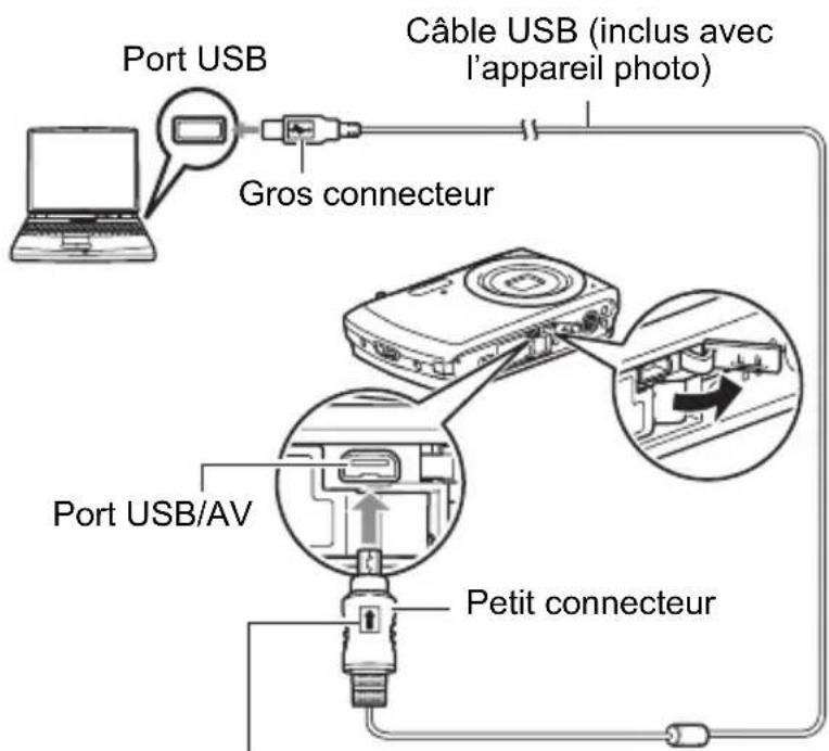Port USB Gros connecteur Câble USB (inclus avec l'appareil photo) Port USB/AV Petit connecteur