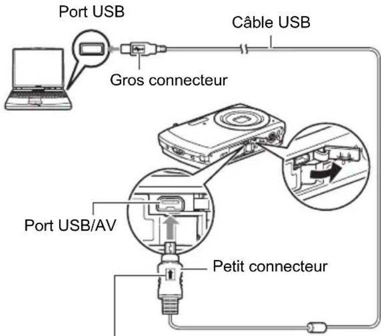 Port USB Gros connecteur Câble USB Port USB/AV Petit connecteur
