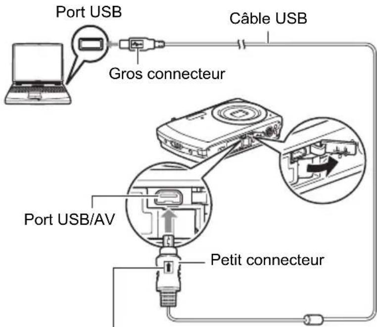 Port USB Gros connecteur Câble USB Port USB/AV Petit connecteur