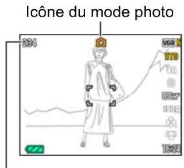 Icône du mode photo 204 179 150 132 125