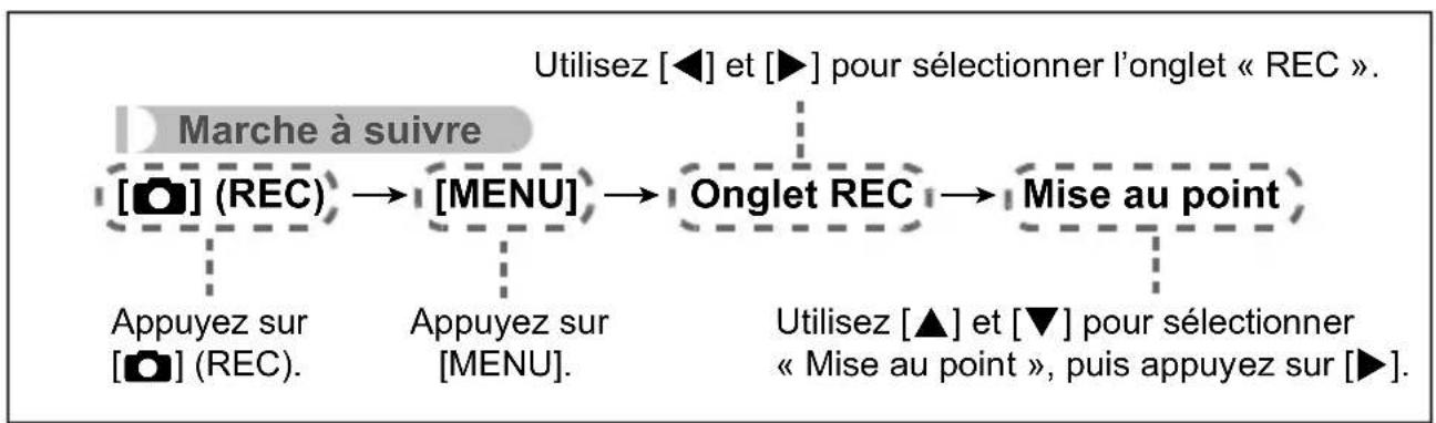 CASIO Exilim EX-Z670 - ■ Description du fonctionnement des menus dans ce manuel - 1