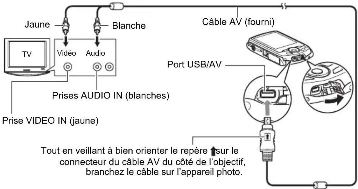 CASIO Exilim EX-Z670 - Utilisez le câble AV fourni avec l'appareil photo pour relier l'appareil photo à un téléviseur. - 1
