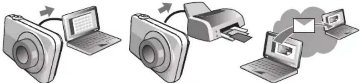 CASIO Exilim EX-Z670 - Qu'est-ce qu'un appareil photo numérique ? - 2