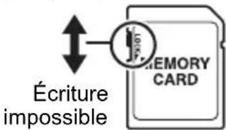 Écriture impossible MEMORY CARD