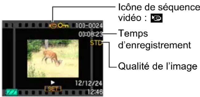 Icône de séquence vidéo : 00:08:23 Temp d'enregistrement STD Qualité de l'image 12/12/24 12:46 SET
