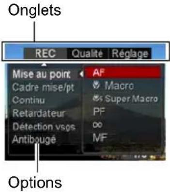 Onglets REC Qualité Réglage Mise au point AF Cadre mise/pt Macro Continu Super Macro Retardateur PF Détection vsgs Antibougé ∞ MF Options