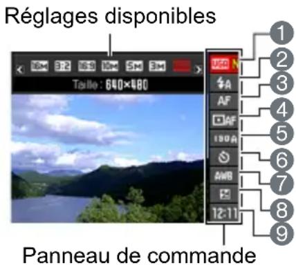 Réglages disponibles Taitlo : 640×480 1 2 3 4 5 6 7 8 9 Panneau de commande