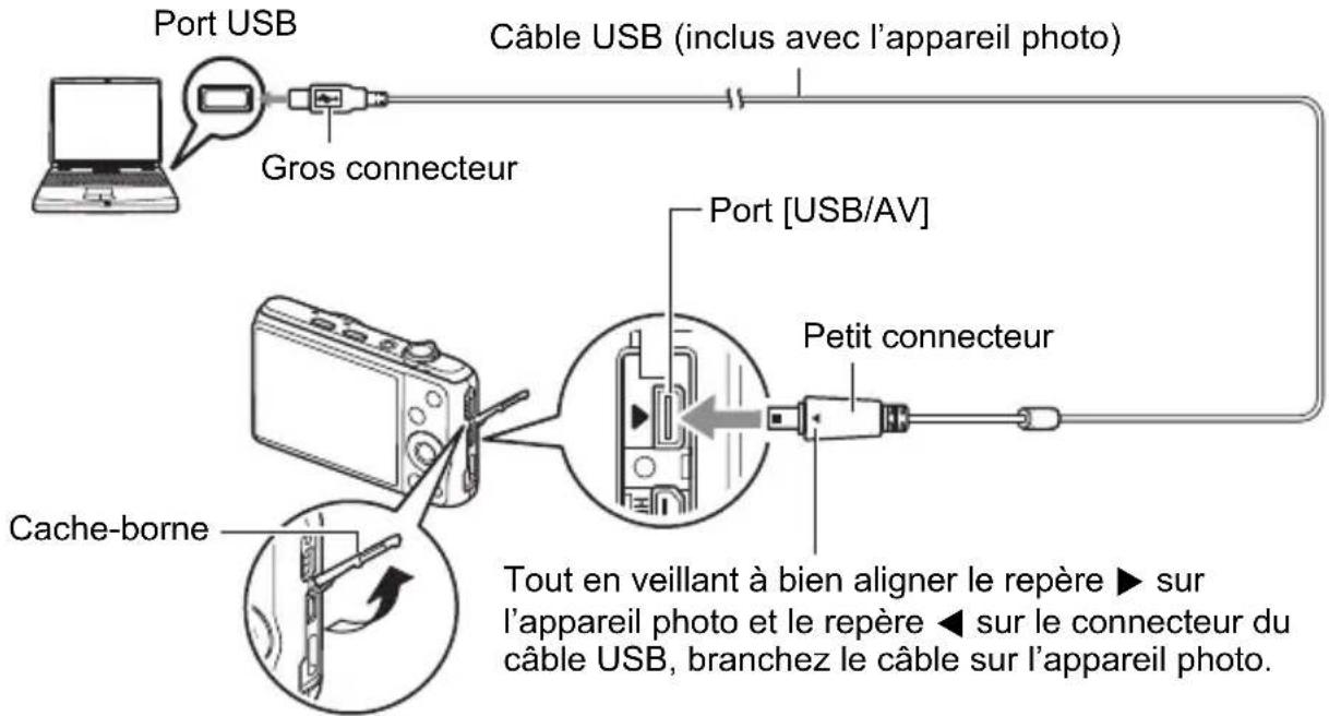 Port USB Gros connecteur Câble USB (inclus avec l'appareil photo) Port [USB/AV] Petit connecteur Cache-borne Tout en veillant à bien aligner le repère ▶ sur l'appareil photo et le repère ◀ sur le connecteur du câble USB, branchez le câble sur l'appareil photo.