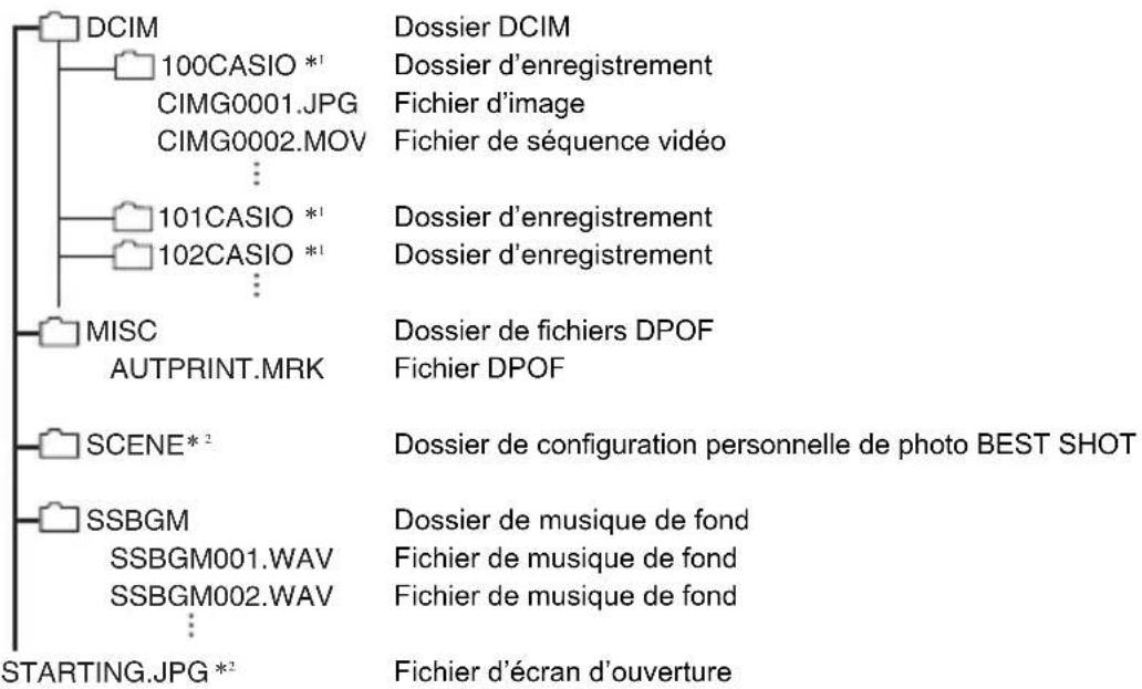 CASIO Exilim EX-ZR20 - ■ Structure des dossiers de la mémoire - 1
