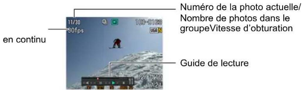 en continu 11/30 30fps Numéro de la photo actuelle/ Nombre de photos dans le groupeVitesse d'obturation Guide de lecture