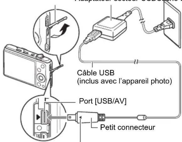 Câble USB (inclus avec l'appareil photo) Port [USB/AV] Petit connecteur