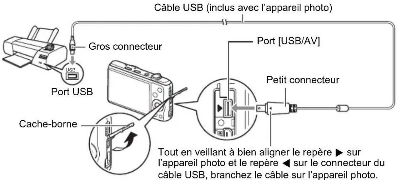 Câble USB (inclus avec l'appareil photo) Port USB Gros connecteur Port [USB/AV] Petit connecteur Cache-borne Tout en veillant à bien aligner le repère ▶ sur l'appareil photo et le repère ◀ sur le connecteur du câble USB, branchez le câble sur l'appareil photo.
