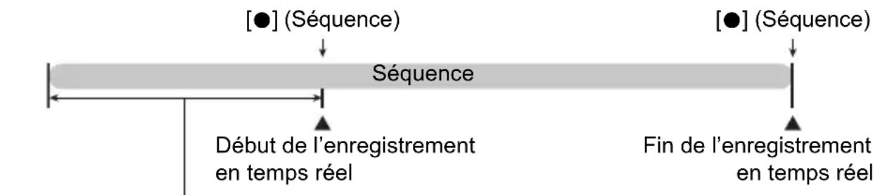 [●] (Séquence) Début de l'enregistrement en temps réel Fin de l'enregistrement en temps réel Séquence [●] (Séquence)