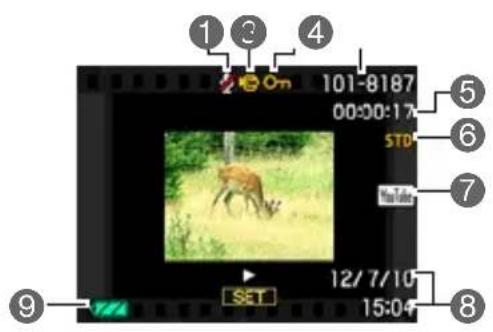 1 2 On 101-8187 00:00:17 STD YouTube SET 12/7/10 15:04 9