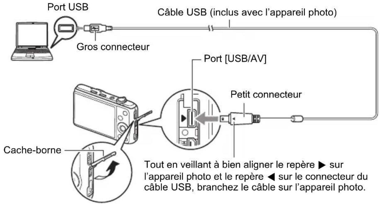 Port USB Gros connecteur Câble USB (inclus avec l'appareil photo) Port [USB/AV] Petit connecteur Cache-borne Tout en veillant à bien aligner le repère ▶ sur l'appareil photo et le repère ◀ sur le connecteur du câble USB, branchez le câble sur l'appareil photo.