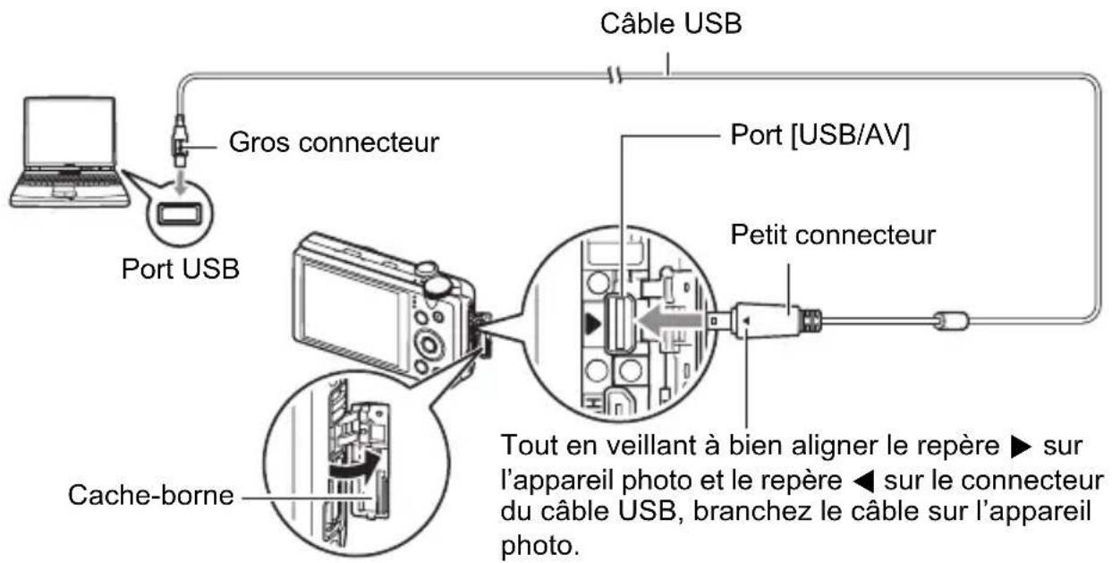 Câble USB Port USB Gros connecteur Port [USB/AV] Petit connecteur Cache-borne Tout en veillant à bien aligner le repère ▶ sur l'appareil photo et le repère ◀ sur le connecteur du câble USB, branchez le câble sur l'appareil photo.