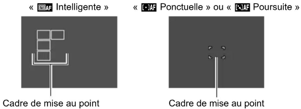 « 📄AF Intelligente » Cadre de mise au point « ⚠JAF Ponctuelle » ou « ⚠JAF Poursuite » Cadre de mise au point