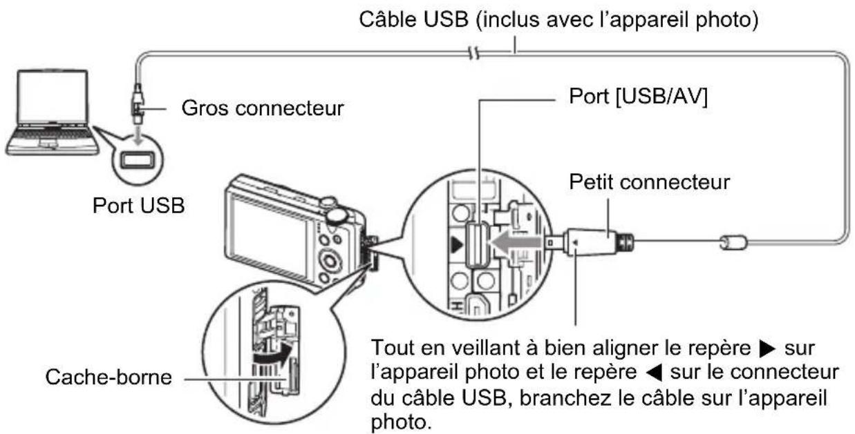 Câble USB (inclus avec l'appareil photo) Port USB Gros connecteur Port [USB/AV] Petit connecteur Cache-borne Tout en veillant à bien aligner le repère ▶ sur l'appareil photo et le repère ◀ sur le connecteur du câble USB, branchez le câble sur l'appareil photo.
