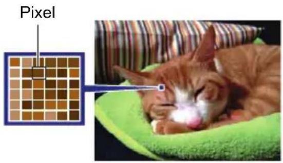 Pixel