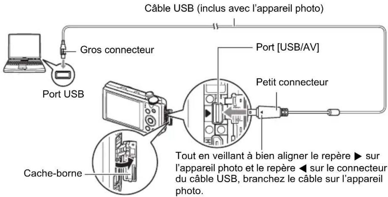 Câble USB (inclus avec l'appareil photo) Port USB Gros connecteur Port [USB/AV] Petit connecteur Cache-borne Tout en veillant à bien aligner le repère ▶ sur l'appareil photo et le repère ◀ sur le connecteur du câble USB, branchez le câble sur l'appareil photo.