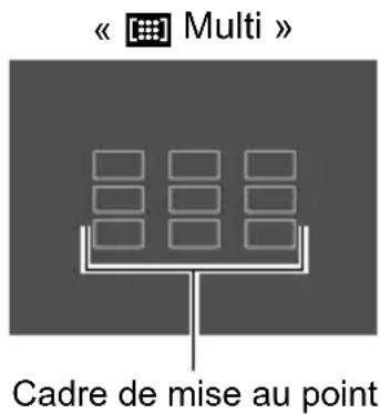 « Multi » Cadre de mise au point