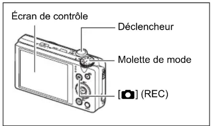 Écran de contrôle Déclencheur Molette de mode [REC]