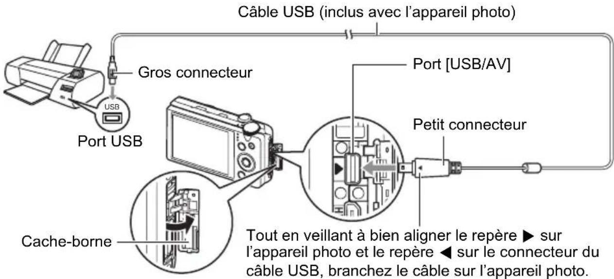 Câble USB (inclus avec l'appareil photo) Port USB Gros connecteur Port [USB/AV] Petit connecteur Cache-borne Tout en veillant à bien aligner le repère ▶ sur l'appareil photo et le repère ◀ sur le connecteur du câble USB, branchez le câble sur l'appareil photo.