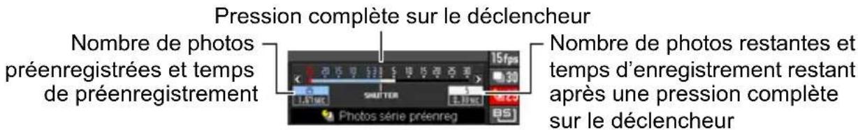 Pression complète sur le déclencheur Nombre de photos préenregistrées et temps de préenregistrement 15fps 30 SHUTTER L.ATNC L.UNC Photos série préenreg BS Nombre de photos restantes et temps d'enregistrement restant après une pression complète sur le déclencheur