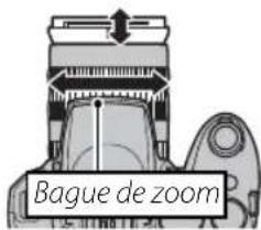 Bague de zoom