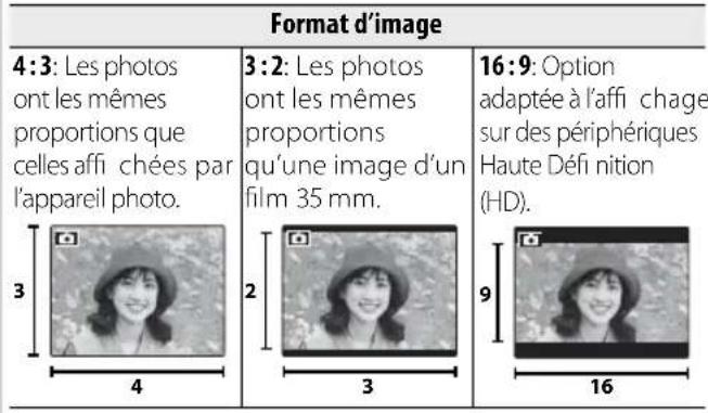 Format d'image 4:3: Les photos ont les mêmes proportions que celles affi chées par l'appareil photo. 3 4 3:2: Les photos ont les mêmes proportions qu'une image d'un film 35 mm. 2 3 16:9: Option adaptée à l'affi chage sur des périphériques Haute Définition (HD). 9 16