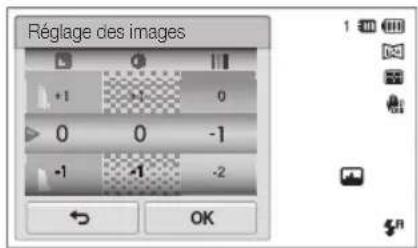 Réglage des images +1 0 0 -1 -1 -2 OK