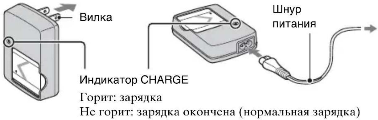 Вилка Индикатор CHARGE Горит: зарядка Не горит: зарядка окончена (нормальная зарядка) Шнур питания