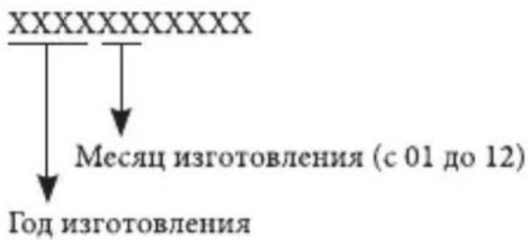 graph TD A["XXXXXXXXXX"] --> B["Месяц изготовления (с 01 до 12)"] B --> C["Год изготовления"]