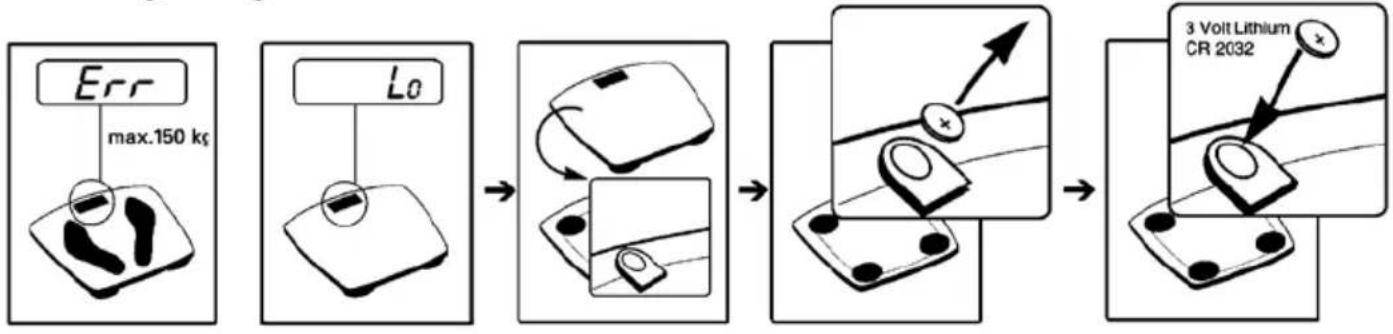 INVENTUM PW511G - Foutmelding/ Messages d'erreur - 1