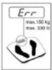 Err max. 150 kg max. 330 lb