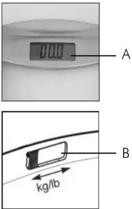 00.0 A B kg/lb