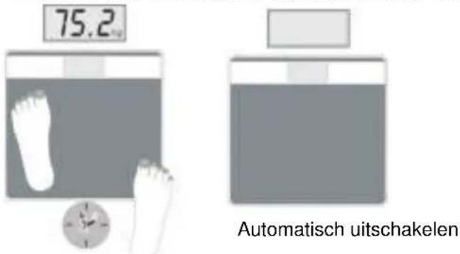 75.2 Automatisch uitschakelen