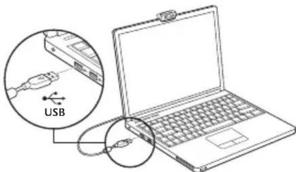 USB