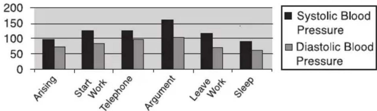 A&D Médical UA-851 - What Causes Variations In Blood Pressure? - 1