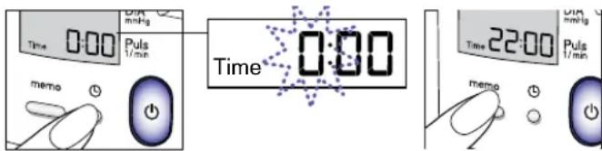 Time 0:00 Puls 1/min memo Time 0:00 Time 22:00 Puls 1/min memo