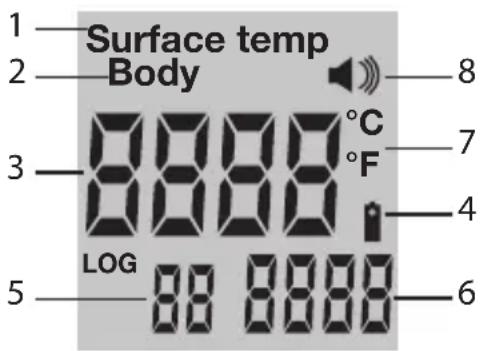 1 Surface temp 2 Body 3 8888 °C 4 LOG 88 8888 5 6 7 8