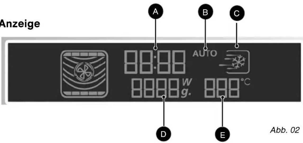 Anzeige A B C 88:88 AUTO 8888 W g. 888°C D E Abb. 02