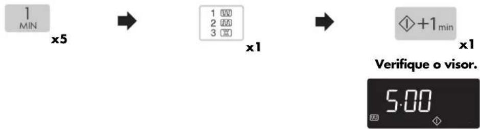graph LR A["1 MIN"] --> B["x5"] B --> C["1 2 3"] C --> D["x1"] D --> E["+1 min"] E --> F["x1"] F --> G["Verifique o visor. 5:00"]