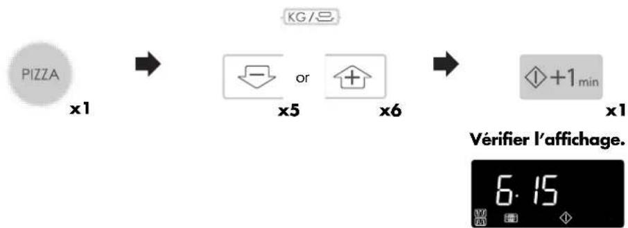 graph LR A["PIZZA x1"] --> B["x5 or x6"] B --> C["+1 min x1"]