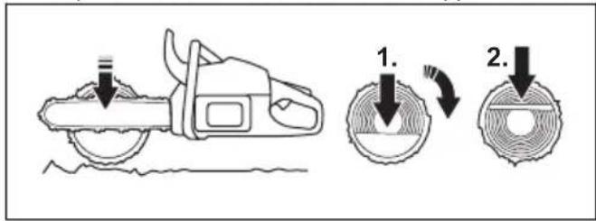Diagram illustrating a chain saw tool with two steps: cutting and tree ringing, labeled in English.