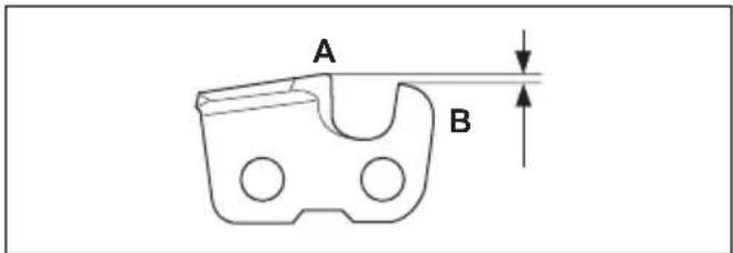 A B