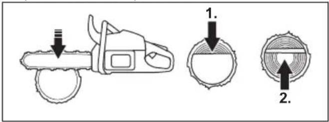 Diagram showing a chain saw tool with three labeled steps: cutting, holding, and holding the ring.