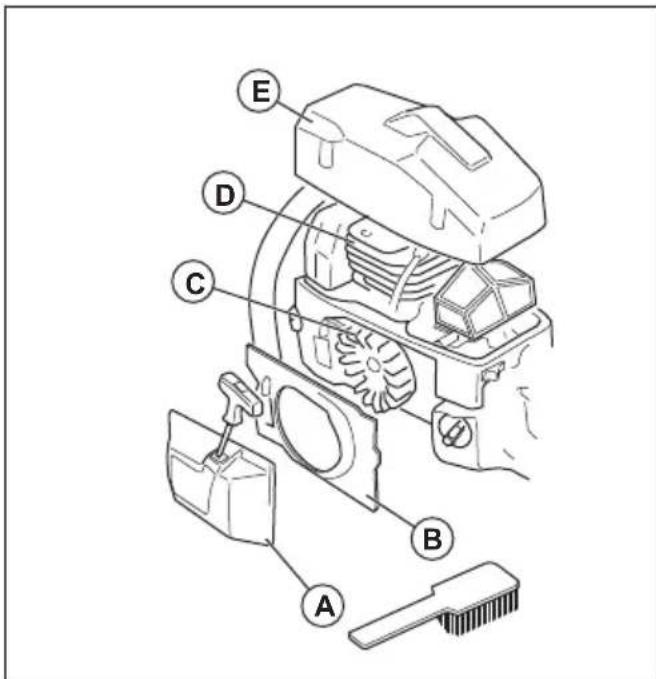 Technical diagram of a mechanical assembly with labeled parts A through E