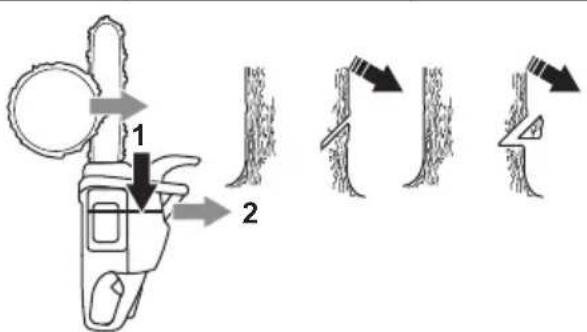 Diagram illustrating a tree cutting process with labeled steps 1 and 2, showing blade turning and tree structure changes.